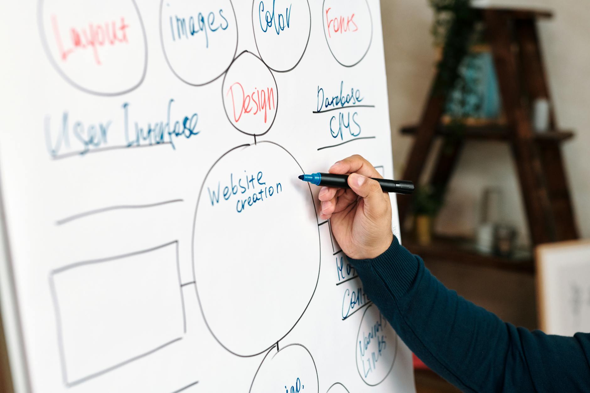 man creating a mindmap on a whiteboard